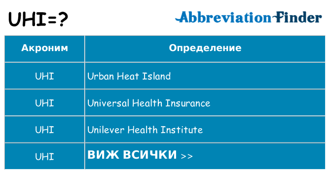 Какво прави uhi престои