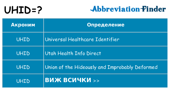 Какво прави uhid престои