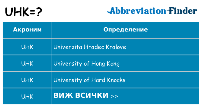 Какво прави uhk престои