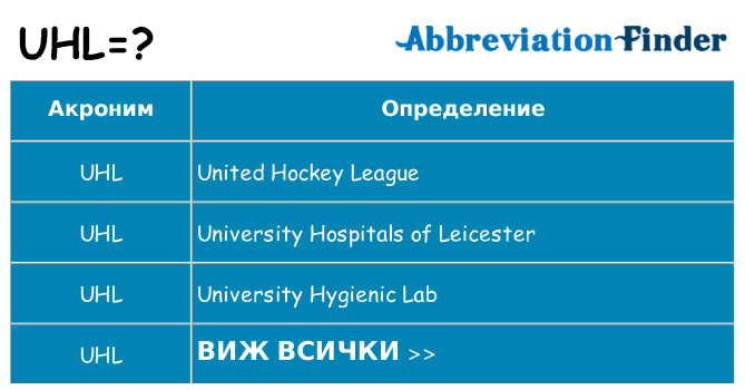 Какво прави uhl престои