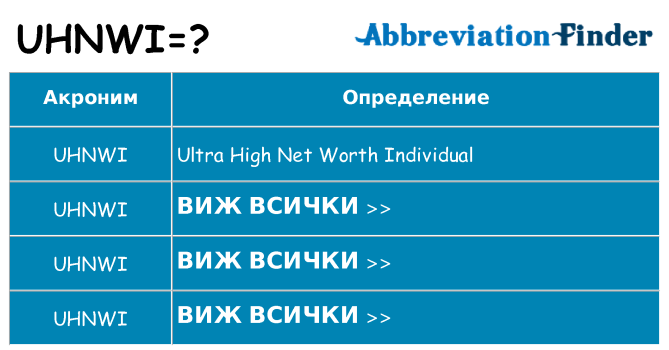 Какво прави uhnwi престои