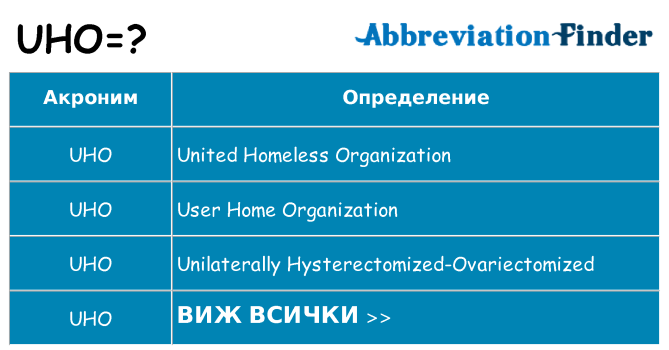 Какво прави uho престои