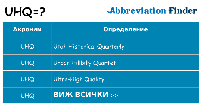 Какво прави uhq престои