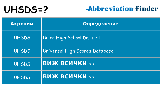 Какво прави uhsds престои