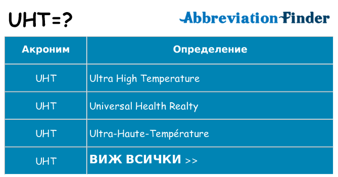 Какво прави uht престои