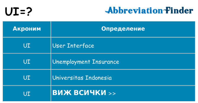 Какво прави ui престои