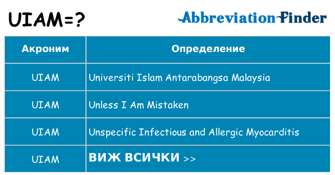 Какво прави uiam престои