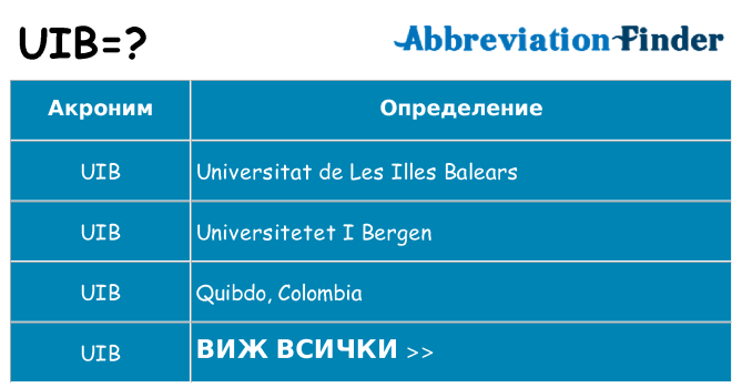 Какво прави uib престои