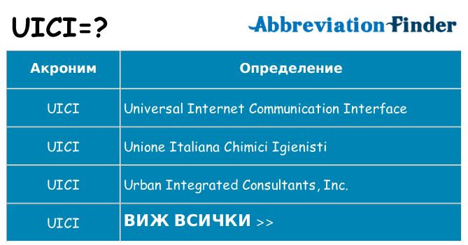 Какво прави uici престои