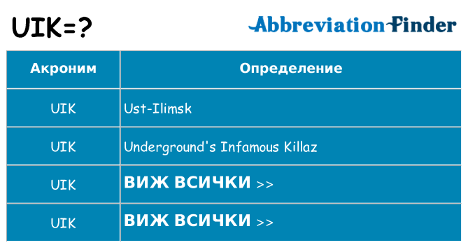 Какво прави uik престои