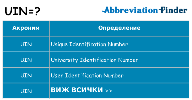 Какво прави uin престои