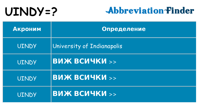 Какво прави uindy престои