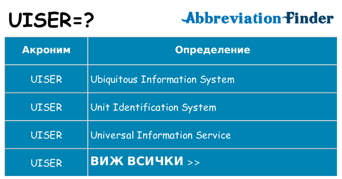 Какво прави uiser престои