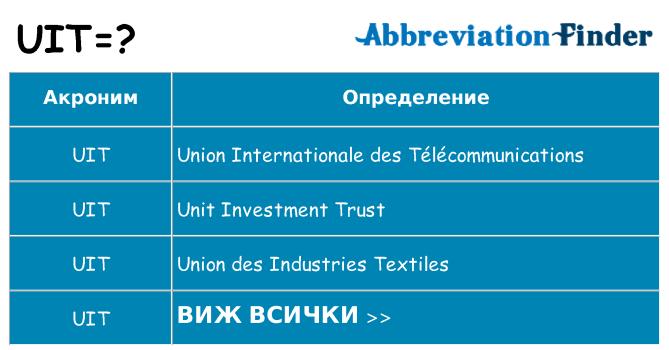Какво прави uit престои