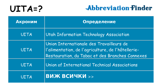 Какво прави uita престои