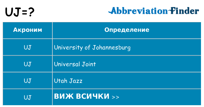 Какво прави uj престои