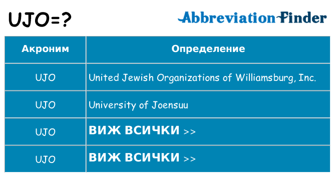 Какво прави ujo престои