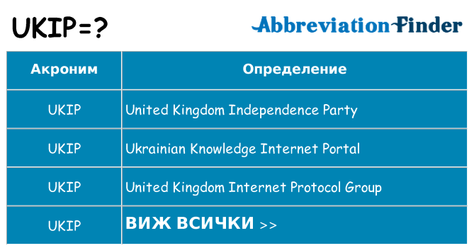 Какво прави ukip престои