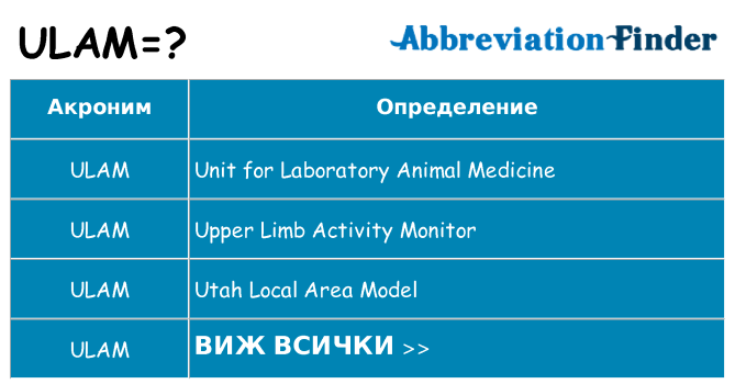 Какво прави ulam престои