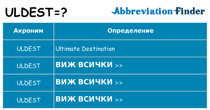 Какво прави uldest престои