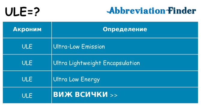 Какво прави ule престои