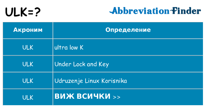 Какво прави ulk престои