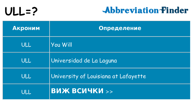 Какво прави ull престои