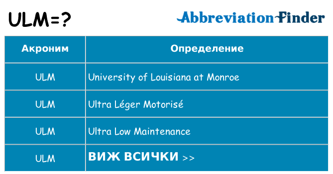 Какво прави ulm престои