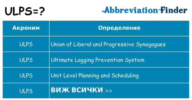 Какво прави ulps престои
