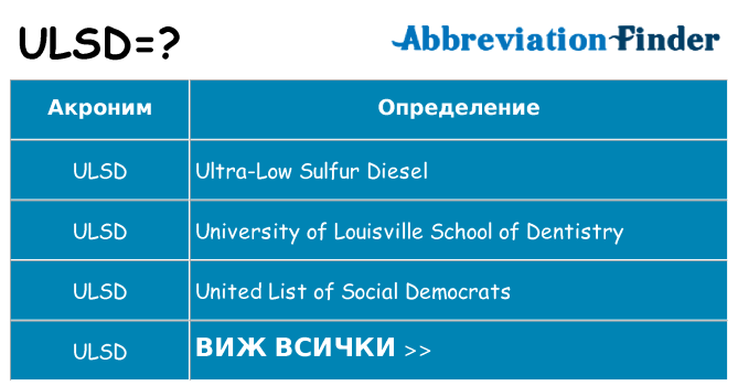 Какво прави ulsd престои