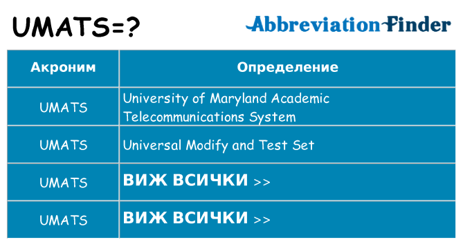 Какво прави umats престои