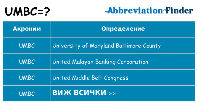 Какво прави umbc престои