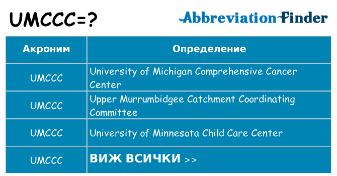 Какво прави umccc престои