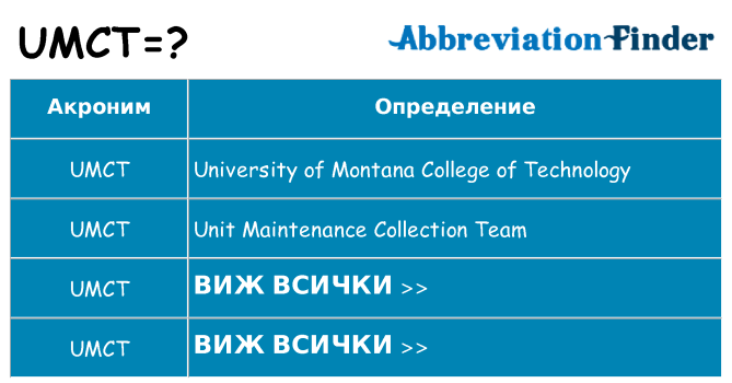 Какво прави umct престои