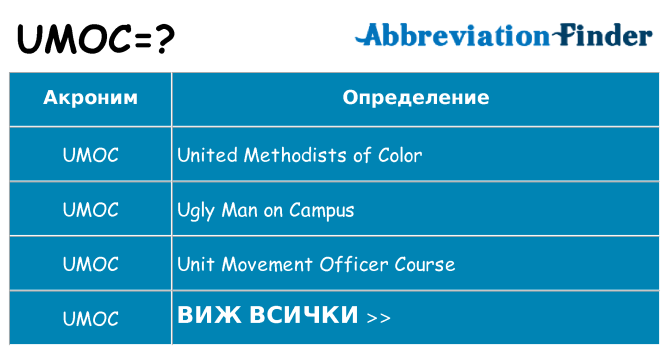 Какво прави umoc престои