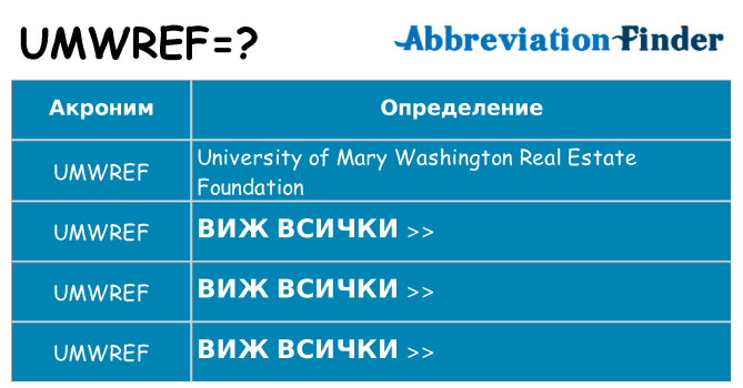 Какво прави umwref престои