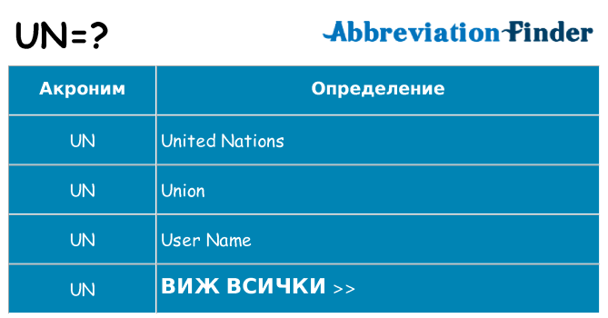 Какво прави un престои