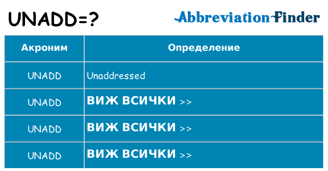 Какво прави unadd престои