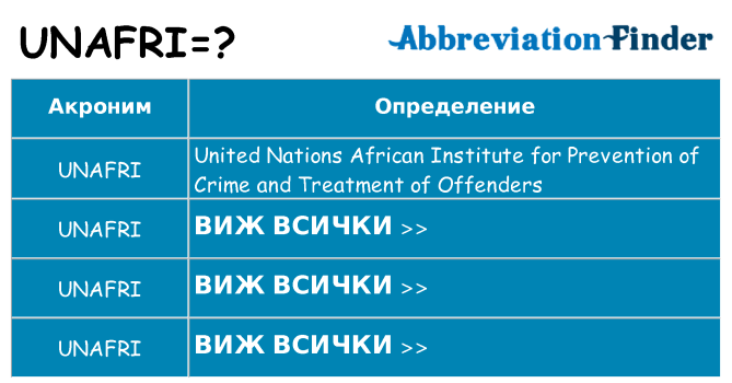 Какво прави unafri престои