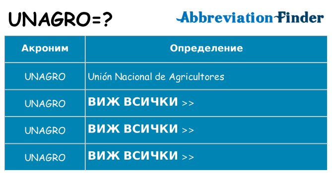 Какво прави unagro престои