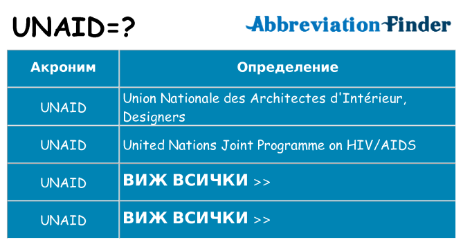 Какво прави unaid престои