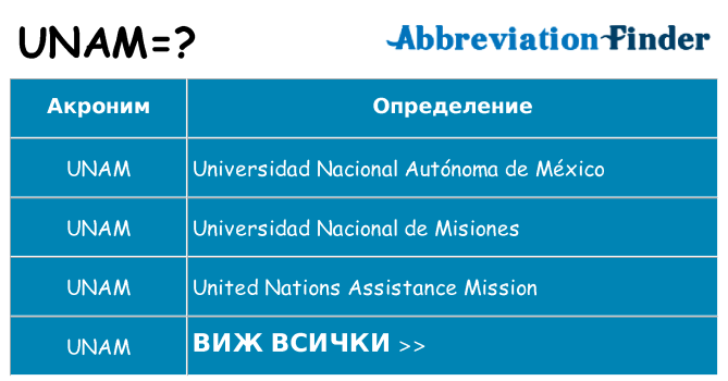Какво прави unam престои