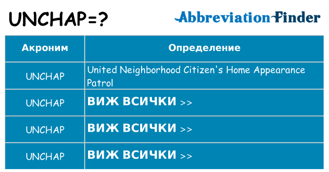 Какво прави unchap престои