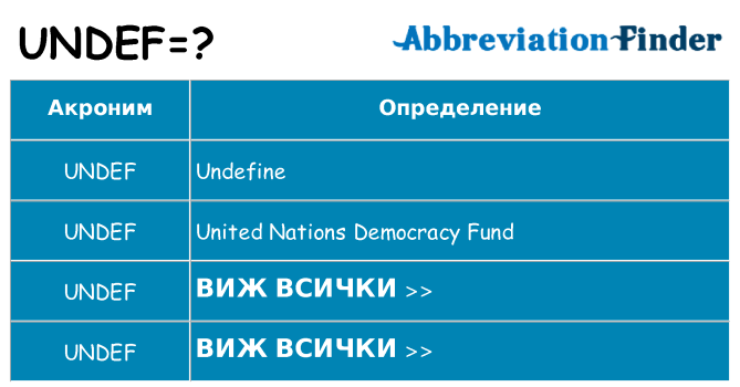 Какво прави undef престои