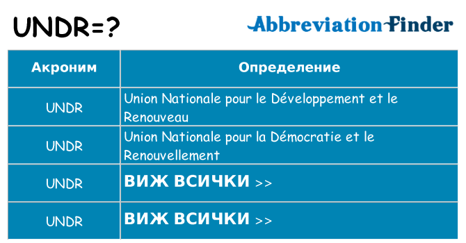 Какво прави undr престои
