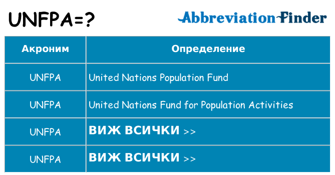 Какво прави unfpa престои