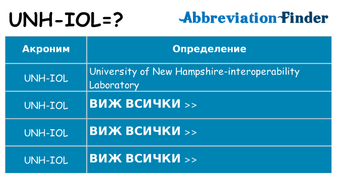 Какво прави unh-iol престои