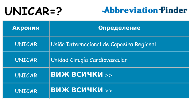 Какво прави unicar престои