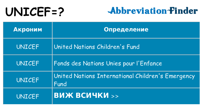 Какво прави unicef престои