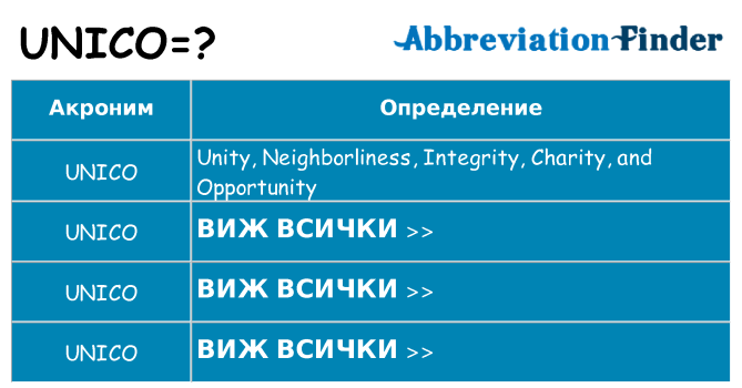 Какво прави unico престои